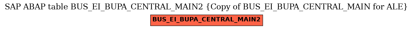 E-R Diagram for table BUS_EI_BUPA_CENTRAL_MAIN2 (Copy of BUS_EI_BUPA_CENTRAL_MAIN for ALE)