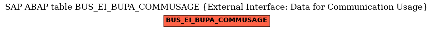 E-R Diagram for table BUS_EI_BUPA_COMMUSAGE (External Interface: Data for Communication Usage)