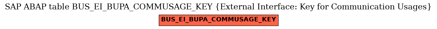 E-R Diagram for table BUS_EI_BUPA_COMMUSAGE_KEY (External Interface: Key for Communication Usages)