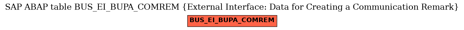 E-R Diagram for table BUS_EI_BUPA_COMREM (External Interface: Data for Creating a Communication Remark)