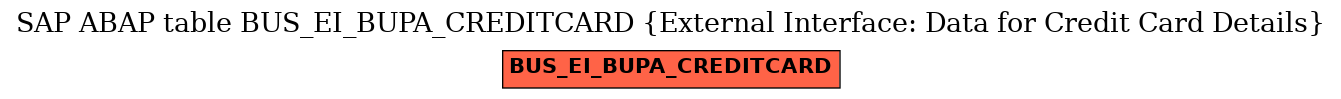 E-R Diagram for table BUS_EI_BUPA_CREDITCARD (External Interface: Data for Credit Card Details)