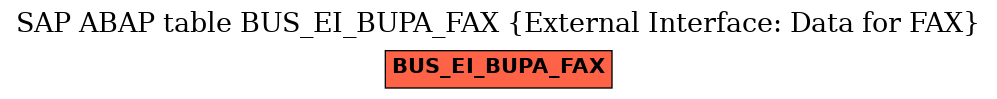 E-R Diagram for table BUS_EI_BUPA_FAX (External Interface: Data for FAX)