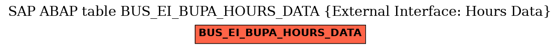 E-R Diagram for table BUS_EI_BUPA_HOURS_DATA (External Interface: Hours Data)