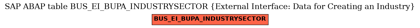 E-R Diagram for table BUS_EI_BUPA_INDUSTRYSECTOR (External Interface: Data for Creating an Industry)
