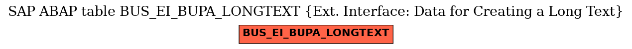 E-R Diagram for table BUS_EI_BUPA_LONGTEXT (Ext. Interface: Data for Creating a Long Text)