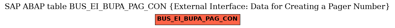 E-R Diagram for table BUS_EI_BUPA_PAG_CON (External Interface: Data for Creating a Pager Number)