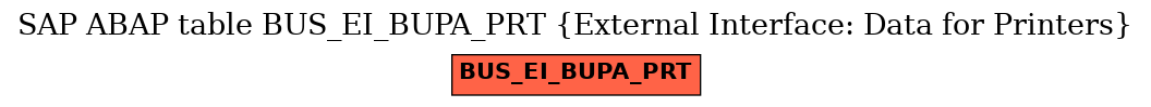 E-R Diagram for table BUS_EI_BUPA_PRT (External Interface: Data for Printers)