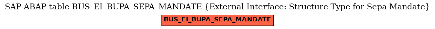 E-R Diagram for table BUS_EI_BUPA_SEPA_MANDATE (External Interface: Structure Type for Sepa Mandate)