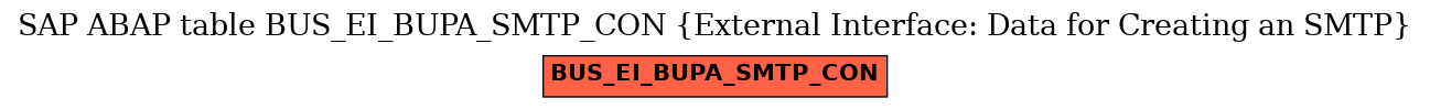 E-R Diagram for table BUS_EI_BUPA_SMTP_CON (External Interface: Data for Creating an SMTP)