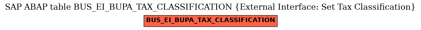 E-R Diagram for table BUS_EI_BUPA_TAX_CLASSIFICATION (External Interface: Set Tax Classification)
