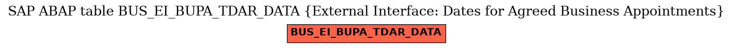 E-R Diagram for table BUS_EI_BUPA_TDAR_DATA (External Interface: Dates for Agreed Business Appointments)