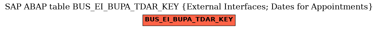 E-R Diagram for table BUS_EI_BUPA_TDAR_KEY (External Interfaces; Dates for Appointments)