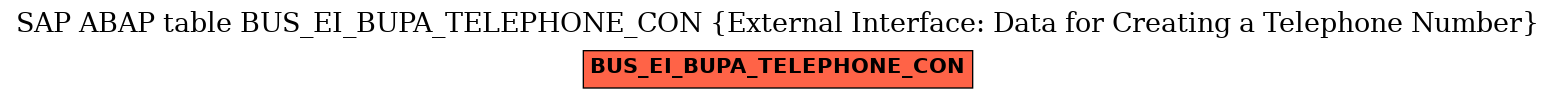 E-R Diagram for table BUS_EI_BUPA_TELEPHONE_CON (External Interface: Data for Creating a Telephone Number)