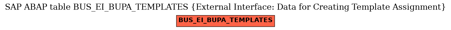 E-R Diagram for table BUS_EI_BUPA_TEMPLATES (External Interface: Data for Creating Template Assignment)