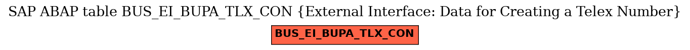 E-R Diagram for table BUS_EI_BUPA_TLX_CON (External Interface: Data for Creating a Telex Number)