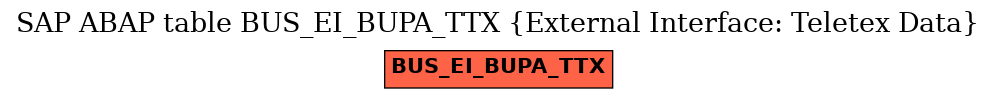 E-R Diagram for table BUS_EI_BUPA_TTX (External Interface: Teletex Data)