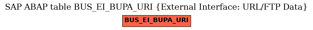 E-R Diagram for table BUS_EI_BUPA_URI (External Interface: URL/FTP Data)