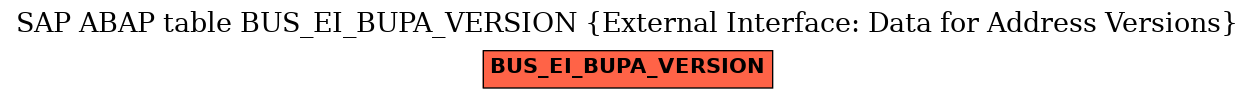 E-R Diagram for table BUS_EI_BUPA_VERSION (External Interface: Data for Address Versions)