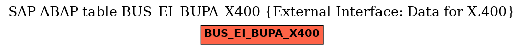 E-R Diagram for table BUS_EI_BUPA_X400 (External Interface: Data for X.400)