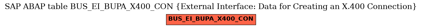 E-R Diagram for table BUS_EI_BUPA_X400_CON (External Interface: Data for Creating an X.400 Connection)