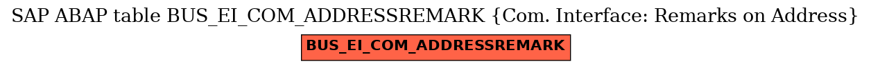 E-R Diagram for table BUS_EI_COM_ADDRESSREMARK (Com. Interface: Remarks on Address)