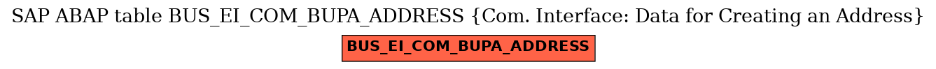 E-R Diagram for table BUS_EI_COM_BUPA_ADDRESS (Com. Interface: Data for Creating an Address)