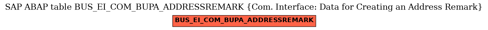 E-R Diagram for table BUS_EI_COM_BUPA_ADDRESSREMARK (Com. Interface: Data for Creating an Address Remark)