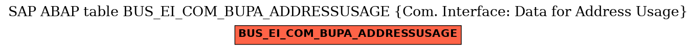 E-R Diagram for table BUS_EI_COM_BUPA_ADDRESSUSAGE (Com. Interface: Data for Address Usage)