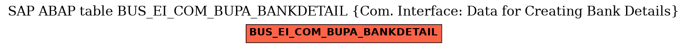 E-R Diagram for table BUS_EI_COM_BUPA_BANKDETAIL (Com. Interface: Data for Creating Bank Details)
