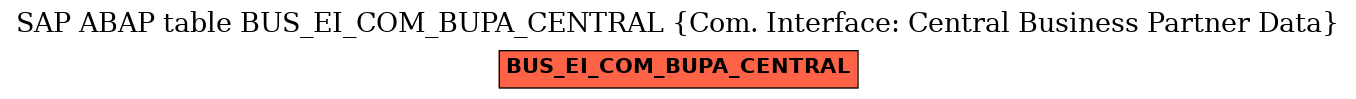 E-R Diagram for table BUS_EI_COM_BUPA_CENTRAL (Com. Interface: Central Business Partner Data)