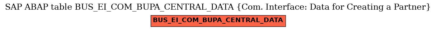 E-R Diagram for table BUS_EI_COM_BUPA_CENTRAL_DATA (Com. Interface: Data for Creating a Partner)