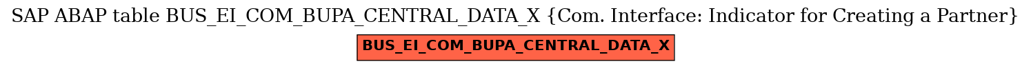 E-R Diagram for table BUS_EI_COM_BUPA_CENTRAL_DATA_X (Com. Interface: Indicator for Creating a Partner)