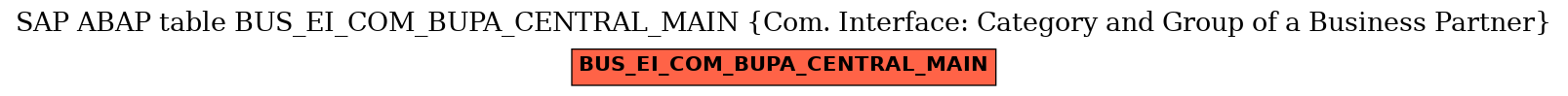 E-R Diagram for table BUS_EI_COM_BUPA_CENTRAL_MAIN (Com. Interface: Category and Group of a Business Partner)