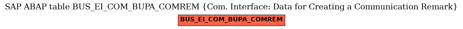 E-R Diagram for table BUS_EI_COM_BUPA_COMREM (Com. Interface: Data for Creating a Communication Remark)