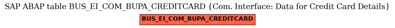 E-R Diagram for table BUS_EI_COM_BUPA_CREDITCARD (Com. Interface: Data for Credit Card Details)