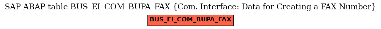 E-R Diagram for table BUS_EI_COM_BUPA_FAX (Com. Interface: Data for Creating a FAX Number)