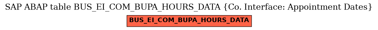 E-R Diagram for table BUS_EI_COM_BUPA_HOURS_DATA (Co. Interface: Appointment Dates)
