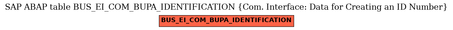 E-R Diagram for table BUS_EI_COM_BUPA_IDENTIFICATION (Com. Interface: Data for Creating an ID Number)
