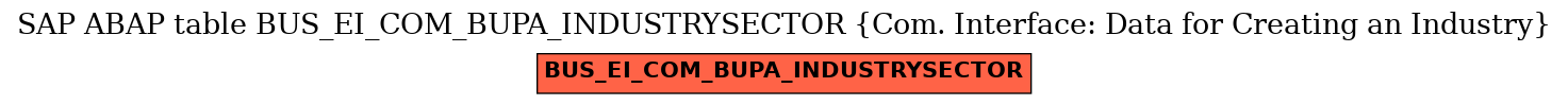 E-R Diagram for table BUS_EI_COM_BUPA_INDUSTRYSECTOR (Com. Interface: Data for Creating an Industry)