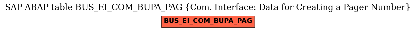 E-R Diagram for table BUS_EI_COM_BUPA_PAG (Com. Interface: Data for Creating a Pager Number)