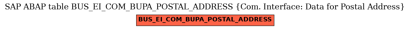 E-R Diagram for table BUS_EI_COM_BUPA_POSTAL_ADDRESS (Com. Interface: Data for Postal Address)