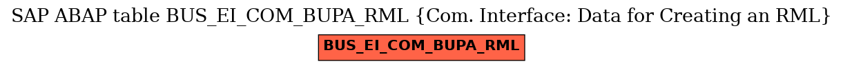 E-R Diagram for table BUS_EI_COM_BUPA_RML (Com. Interface: Data for Creating an RML)