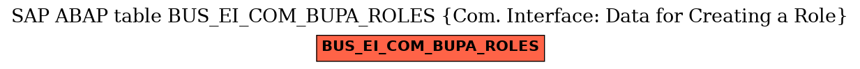 E-R Diagram for table BUS_EI_COM_BUPA_ROLES (Com. Interface: Data for Creating a Role)