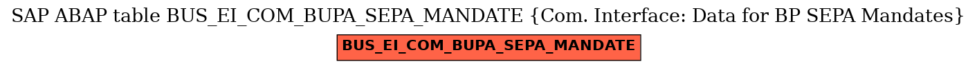 E-R Diagram for table BUS_EI_COM_BUPA_SEPA_MANDATE (Com. Interface: Data for BP SEPA Mandates)