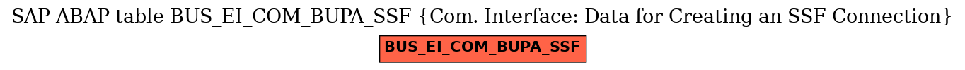 E-R Diagram for table BUS_EI_COM_BUPA_SSF (Com. Interface: Data for Creating an SSF Connection)