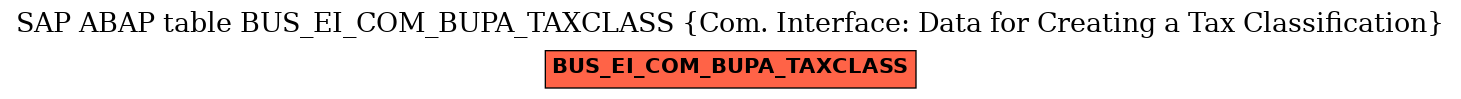 E-R Diagram for table BUS_EI_COM_BUPA_TAXCLASS (Com. Interface: Data for Creating a Tax Classification)