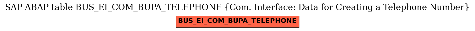 E-R Diagram for table BUS_EI_COM_BUPA_TELEPHONE (Com. Interface: Data for Creating a Telephone Number)