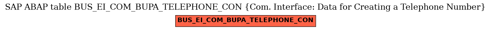E-R Diagram for table BUS_EI_COM_BUPA_TELEPHONE_CON (Com. Interface: Data for Creating a Telephone Number)