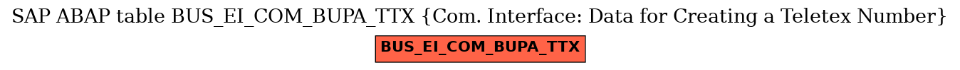 E-R Diagram for table BUS_EI_COM_BUPA_TTX (Com. Interface: Data for Creating a Teletex Number)