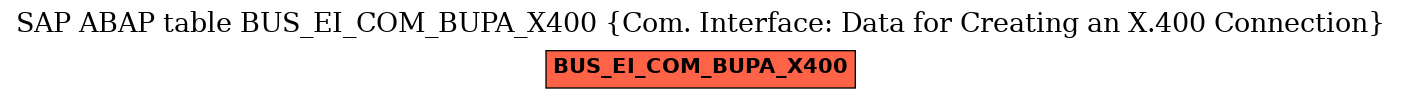 E-R Diagram for table BUS_EI_COM_BUPA_X400 (Com. Interface: Data for Creating an X.400 Connection)